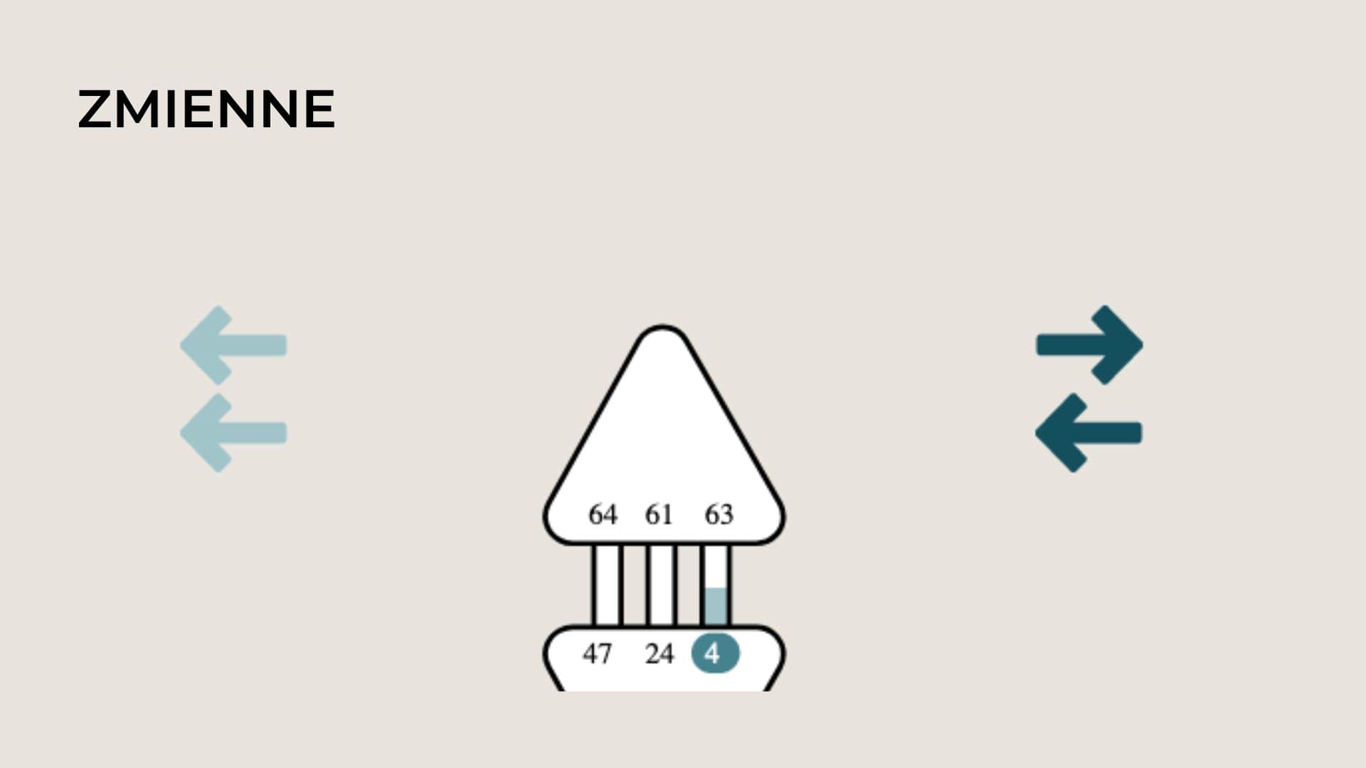 Na rysunku widać strzałki, które nazywamy zmiennymi. Znajdziesz je na swoim grafie Human Design. Dwie po prawej strony Centrum Głowy i dwie po lewej.